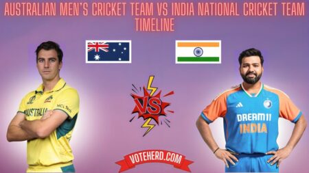 Australian Men’s Cricket Team Vs India National Cricket Team Timeline